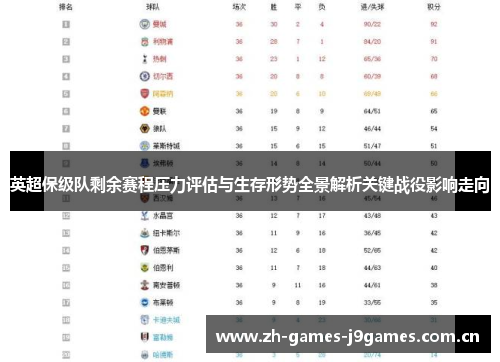 英超保级队剩余赛程压力评估与生存形势全景解析关键战役影响走向 英超保级队剩余赛程压力评估与生存形势全景解析关键战役影响走向